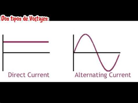 La Diferencia Del Voltaje Directo Y El Voltaje Alterno YouTube