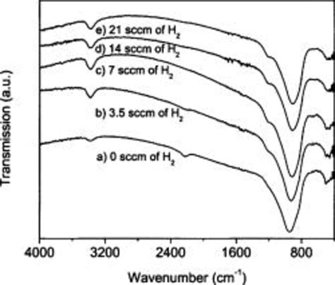 Ftir Spectra Of Fluorinated Silicon Nitride Films With Hydrogen Flow