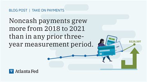 The 2022 Federal Reserve Payments Study In Four Charts Federal
