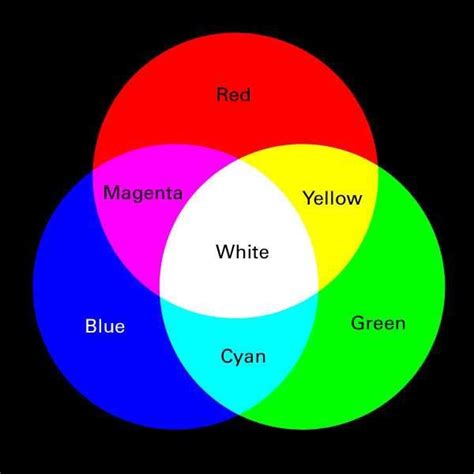 .what does blue and yellow make? What color does mixing green and blue make? - Quora