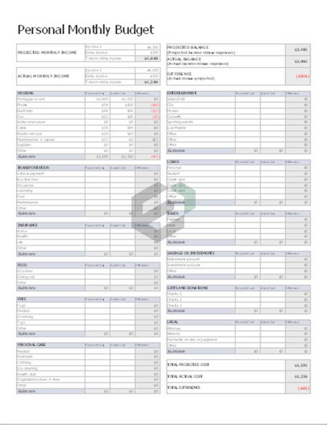 Download Free Excel Template For Monthly Budget Planning