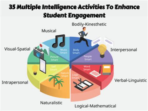 35 Multiple Intelligence Activities To Enhance Student Engagement