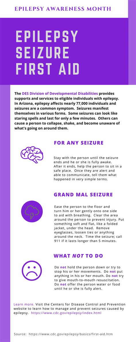 Epilepsy Seizure First Aid Infographic Arizona Department Of Economic