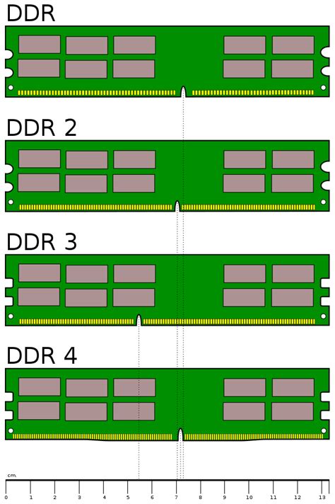 Filedesktop Ddr Memory Comparisonsvg Wikimedia Commons