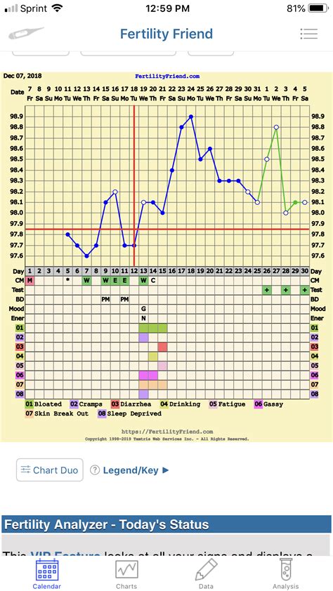 Show Me Your Bfp Bbt Charts Please September 2019 Babies Forums