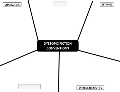 Dystopic Conventions Griddocx Teaching Resources