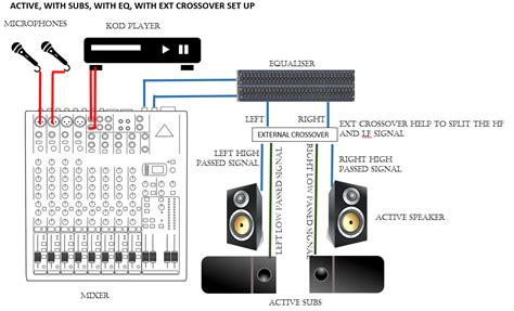 Pa Sound System Wiring Diagram Inspireium