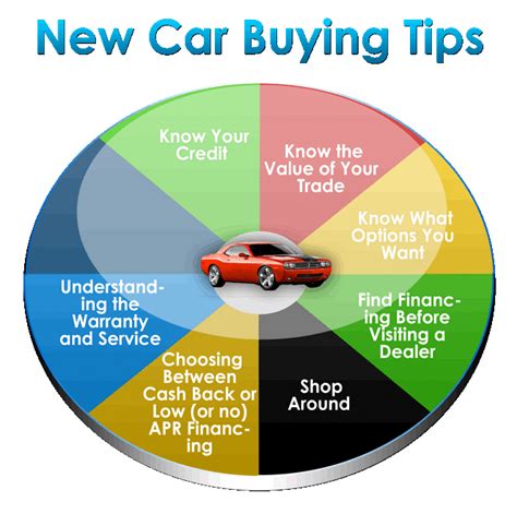 Latest Cars Bikes In The World Money Wise Tips For First Time Car Buyers