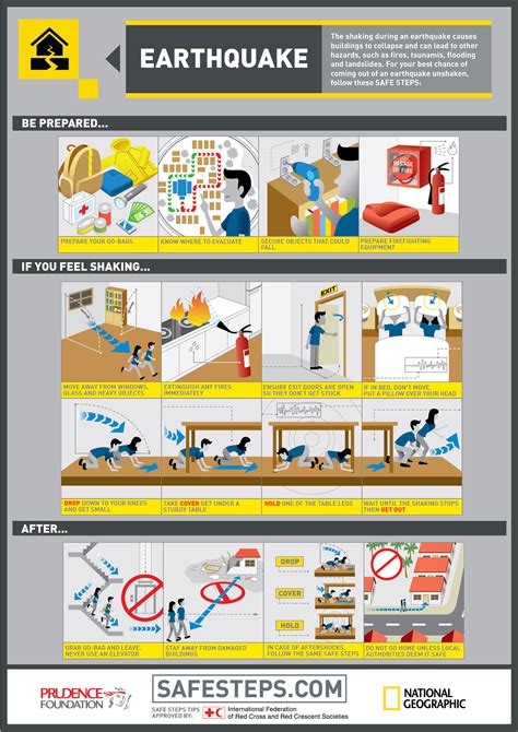 Safety Precautions Before Earthquake K LH Com