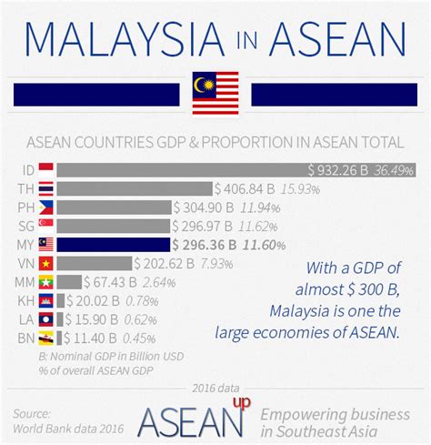 Diabetes malaysia, petaling jaya, malaysia. Malaysia: 5 infographics on population, wealth, economy ...