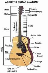 Pictures of Learning Guitar Keys