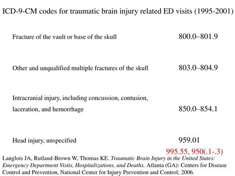 PPT - Traumatic Brain Injury Classification PowerPoint ...