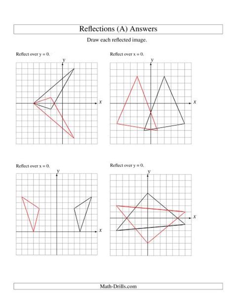 Reflection Of 3 Vertices Over The X Or Y Axis All