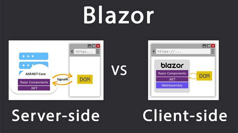 Blazor Server Side Vs Client Side Webassembly What Should You Choose Youtube
