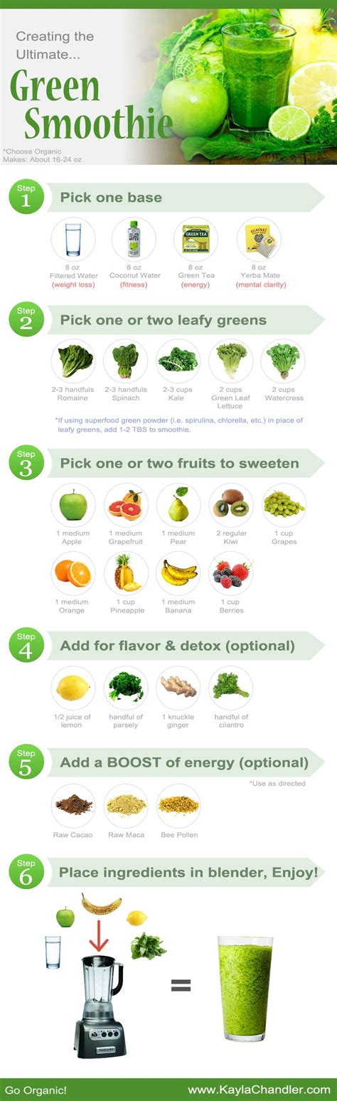 33 The Ultimate Green Smoothie 42 Food Infographics To Help You