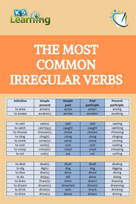 Learning Irregular Verbs In 2021 Irregular Verbs All