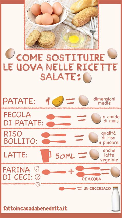 Check spelling or type a new query. COME SOSTITUIRE LE UOVA NELLE RICETTE SALATE. Una tabella ...