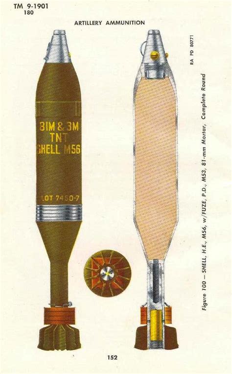 M1 81 Mm Mortar Usa Usa