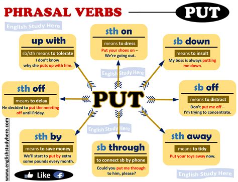 Phrasal Verbs With Put English Study Here