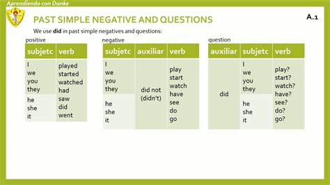Past Simple Negative And Questions Parte 1 YouTube