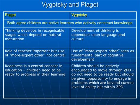 Ppt Sociocultural Theory By Lev Vygotsky Powerpoint Presentation