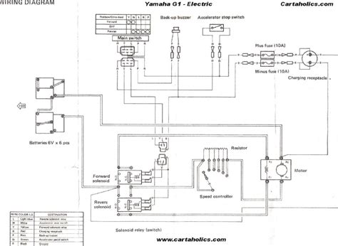 Schematic diagrams are electrical layouts that mainly focus on the basic plan and function rather than its for a layman, these drawings are useless. Yamaha G1 Golf Cart Wiring Diagram - Electric ...