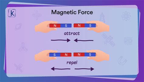 What Is Magnetic Force Definition And Formula With Examples
