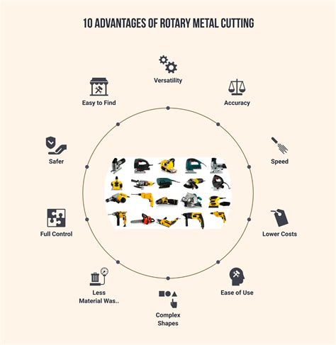 Rotary Metal Cutting How It Works And The Advantages It Offers