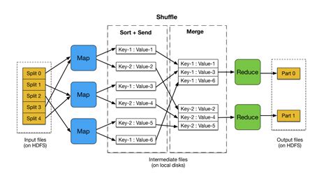 Mapreduce Basics Bigdata Bootcamp