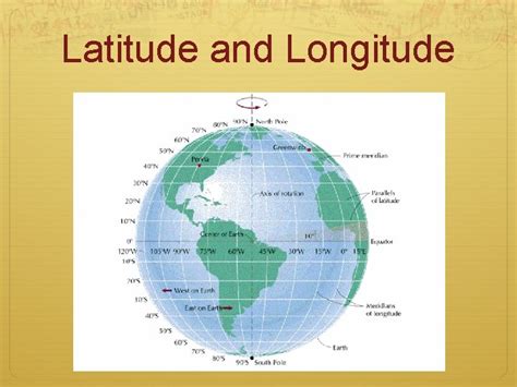 Absolute And Relative Location Latitude And Longitude Hemispheres