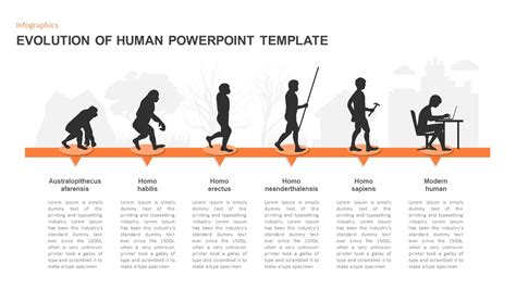 Free Evolution Of Human Infographics