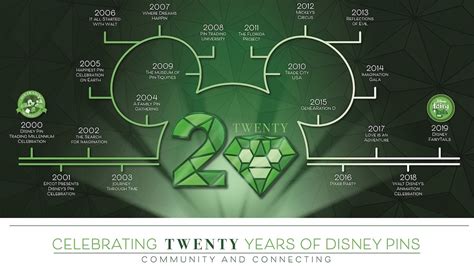 Dates Announced For The Celebrating Twenty Years Of Disney Pins 2020