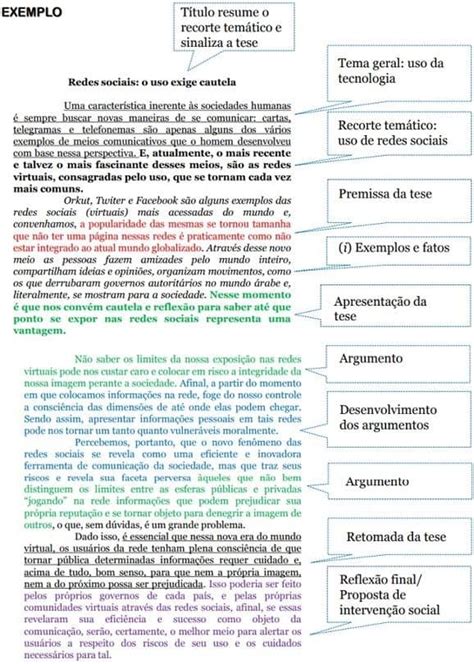 Texto Argumentativo exemplo o que é estrutura e modelos