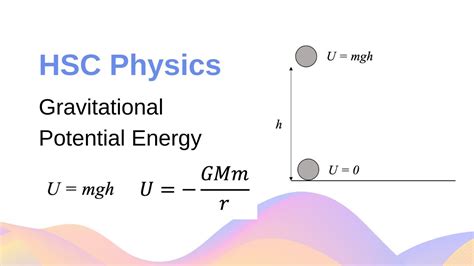 Gravitational Potential Energy And Work Done Calculation Example Hsc