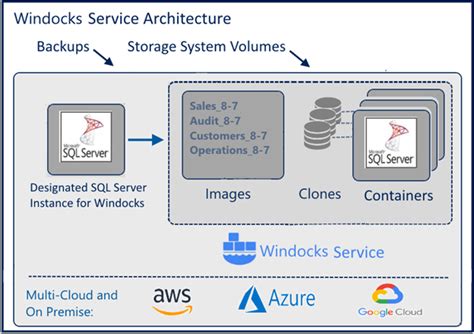 Introducing Sql Server Ssrs In Windows Containers Sqlservercentral