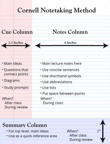 Cornell Note Taking A Comprehensive Guide