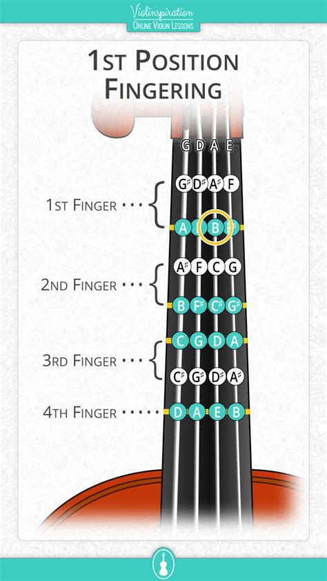 Violin Finger Placement Chart