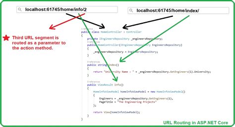 Tag Routing ASP NET Core The Engineering Projects