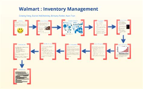 This article provides instructions on using the walmart grocery app to place shopping orders for walmart stores and arrange pickup or delivery. Walmart's Inventory Management System by Brittany Parker