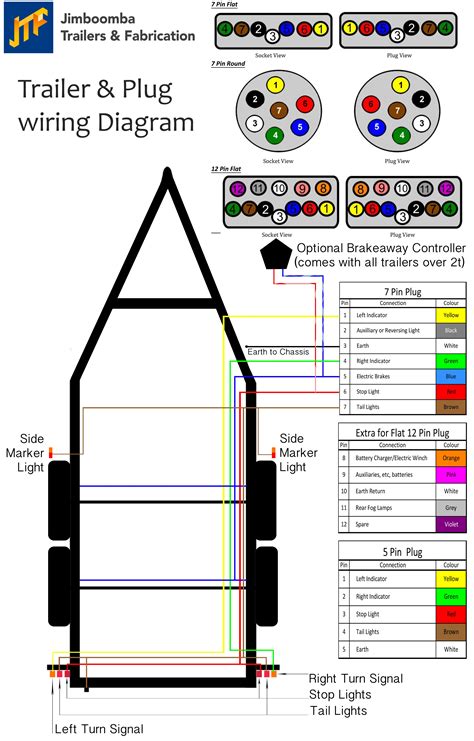 Article by aj's truck & trailer center. 7 Pin Plug Wiring Diagram For Trailer | Trailer Wiring Diagram