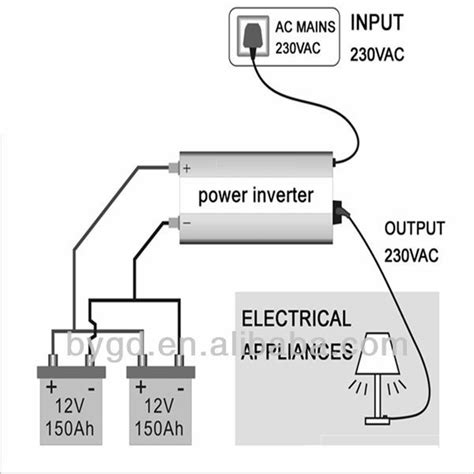 12v dc to 220v ac inverter circuit. 12v 220v Inverter With Battery Charger 1200w Dc-ac 12v/24v ...