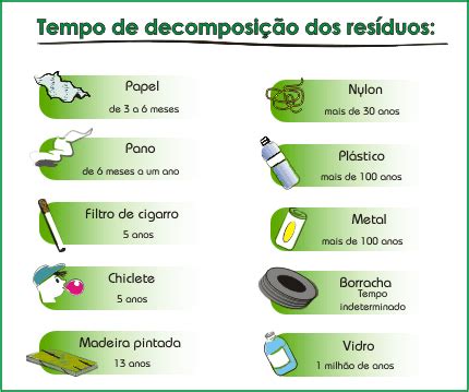 O que precisamos é ter consciência do nosso papel de cidadão e evitar ao máximo que os materiais recicláveis sofram decomposição. Sustentabilidade e Meio Ambiente: Tempo de decomposição de ...