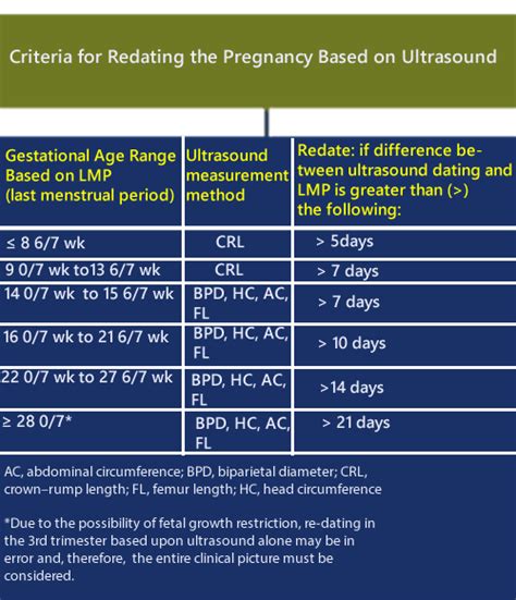 How Accurate Is Ultrasound Dating At 6 Weeks Telegraph
