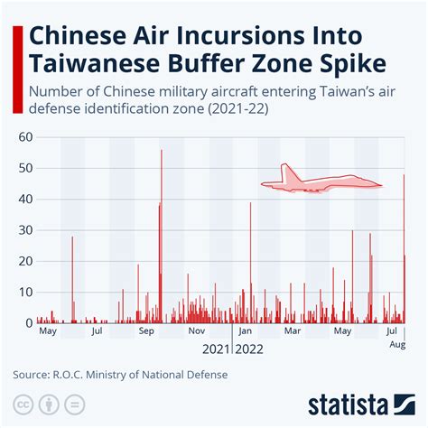 The Number Of Chinese Aircrafts Entering Taiwans Air Defense Zone Is