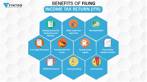 Top 10 Benefits Of Filing Your Itr Fintoo Blog