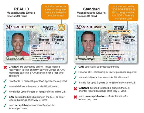 Real Id Deadline Prolonged Once More Get All The Latest News On One Site