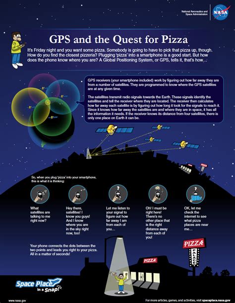 How Does Gps Work Nasa Space Place Nasa Science For Kids