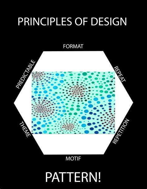 Principles Of Design Pattern