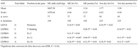 Equivalent Mature Milk Adult Archive