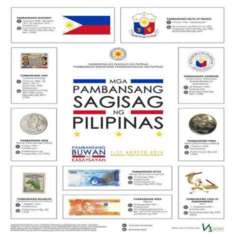 Mga Bahagi Ng Pananalita Chart MGA TULANG PAMBATA IM S FILIPINO